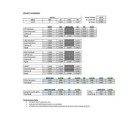 Industrial Injection Clean Diesel Technology (CDT) 10% Injectors for Ram (2013-18) 6.7L Cummins, E.O. D-711-1